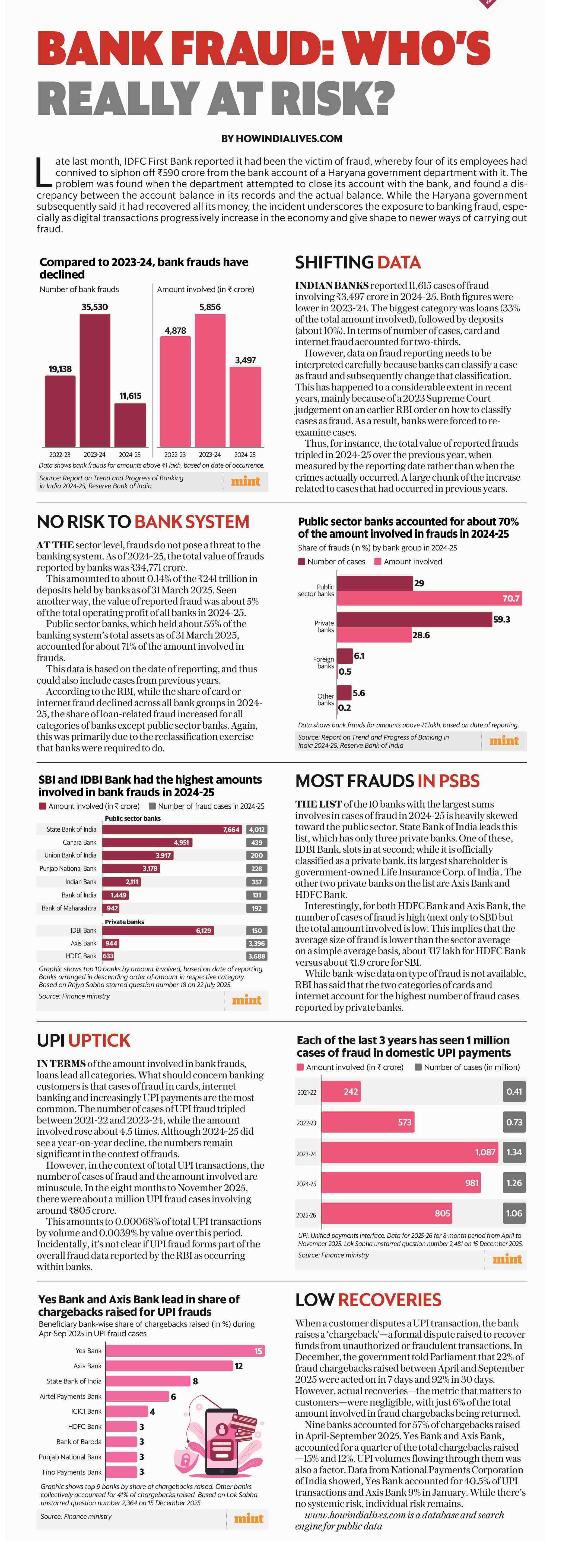 BANK FRAUD: WHO'S REALLY AT RISK?